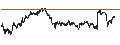 Intraday Chart für LONG MINI-FUTURE - COMPAGNIE DE SAINT-GOBAIN