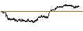 Intraday Chart für CAPPED BONUS CERTIFICATE - LEONARDO