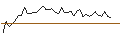 Intraday Chart für MORGAN STANLEY PLC/CALL/ABBVIE/260/0.1/19.09.25