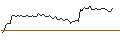 Intraday Chart für MORGAN STANLEY PLC/CALL/MONDELEZ INTERNATIONAL/120/0.1/19.09.25