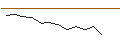 Intraday Chart für JP MORGAN/CALL/WATERS/540/0.1/20.12.24