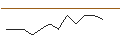 Intraday chart for JP MORGAN/CALL/TWILIO/100/0.1/20.09.24