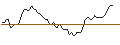 Gráfico intradía de MORGAN STANLEY PLC/CALL/BERKSHIRE HATHAWAY `B`/570/0.1/19.09.25