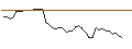 Intraday Chart für MORGAN STANLEY PLC/CALL/WESTERN DIGITAL/90/0.1/20.09.24