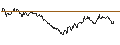 Gráfico intradía de MINI FUTURE LONG - EUR/MXN