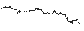 Gráfico intradía de UNLIMITED TURBO SHORT - CITIGROUP