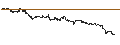 Intraday Chart für BNP/PUT/NASDAQ/55/0.1/20.09.24