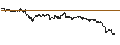 Intraday Chart für BNP/PUT/NASDAQ/70/0.1/20.12.24
