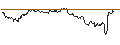 Intraday Chart für OPEN END TURBO PUT-OPTIONSSCHEIN MIT SL - COSTCO WHOLESALE