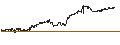 Intraday chart for UNICREDIT BANK/CALL/AMAZON.COM/220/0.1/15.01.25