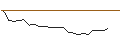 Grafico intraday di MORGAN STANLEY PLC/CALL/HEXAGON B/160/1/20.09.24