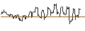 Gráfico intradía de DISCOUNT ZERTIFIKAT - NASDAQ
