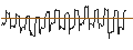 Gráfico intradía de DISCOUNT ZERTIFIKAT - SYNCHRONY FIN