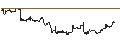Intraday Chart für UNLIMITED TURBO LONG - FLEX