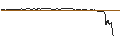 Intraday Chart für OPEN END TURBO PUT-OPTIONSSCHEIN MIT SL - QUANTUMSCAPE A