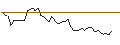 Intraday Chart für MORGAN STANLEY PLC/CALL/VERTIV HOLDINGS A/100/0.1/20.09.24