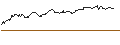 Intraday-grafiek van UNLIMITED TURBO SHORT - CELLNEX TELECOM