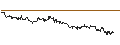 Intraday Chart für OPEN END TURBO PUT-OPTIONSSCHEIN MIT SL - AMERICAN EXPRESS