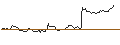 Gráfico intradía de OPEN END TURBO BEAR OPTIONSSCHEIN - GSK PLC