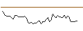 Intraday Chart für MINI FUTURE LONG - REALREAL