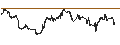 Gráfico intradía de MINI FUTURE SHORT - NASDAQ 100