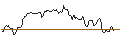 Intraday Chart für UNLIMITED TURBO LONG - PUBLIC STORAGE