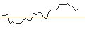 Intraday-grafiek van MORGAN STANLEY PLC/CALL/OLD DOMINION FREIGHT LINE/275/0.02/20.12.24