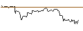 Intraday Chart für BONUSCAP-ZERTIFIKAT - BEIERSDORF
