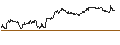 Intraday Chart für SG/PUT/HEINEKEN/100/0.1/20.12.24