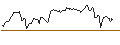 Intraday Chart für BANK VONTOBEL/CALL/CLOUDFLARE A/130/0.1/20.09.24