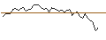 Intraday chart for MORGAN STANLEY PLC/CALL/INDITEX IND DE DESNO/52/0.1/20.09.24