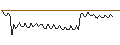 Intraday Chart für MORGAN STANLEY PLC/CALL/UMICORE/26/0.1/20.09.24