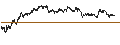Intraday Chart für BEST UNLIMITED TURBO LONG CERTIFICATE - KBC GROEP