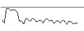 Intraday Chart für MORGAN STANLEY PLC/CALL/UMICORE/30/0.1/20.12.24