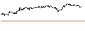 Intraday Chart für ENDLOS-TURBO PUT - PVA TEPLA