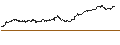 Gráfico intradía de CAPITAL GUARANTEE-CERTIFICATE WITH CAP - S&P 500