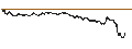 Intraday-grafiek van BEST UNLIMITED TURBO LONG CERTIFICATE - COMPAGNIE GENERALE DES ETABLISSEMENTS MICHELIN