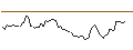 Intraday Chart für MORGAN STANLEY PLC/CALL/CIENA CO./52.5/0.1/20.09.24