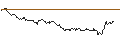 Intraday-grafiek van TURBO UNLIMITED SHORT- OPTIONSSCHEIN OHNE STOPP-LOSS-LEVEL - WASTE MANAGEMENT
