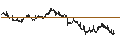 Intraday chart for BANK VONTOBEL/PUT/RENAULT/40/0.1/20.12.24