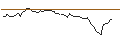 Grafico intraday di MORGAN STANLEY PLC/CALL/TOPGOLF CALLAWAY BRANDS/19/0.1/20.12.24