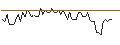 Grafico intraday di MORGAN STANLEY PLC/CALL/TOPGOLF CALLAWAY BRANDS/24/0.1/20.12.24