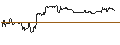 Gráfico intradía de TURBO UNLIMITED SHORT- OPTIONSSCHEIN OHNE STOPP-LOSS-LEVEL - BIRKENSTOCK HOLDING