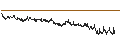 Intraday chart for BANK VONTOBEL/CALL/STELLANTIS/27/1/20.09.24