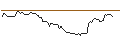 Intraday Chart für MINI FUTURE LONG - RALPH LAUREN `A`