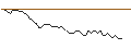Intraday Chart für BANK VONTOBEL/CALL/ADYEN/1950/0.01/20.09.24