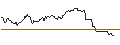 Intraday Chart für OPEN END TURBO OPTIONSSCHEIN SHORT - UBISOFT ENTERTAINMENT