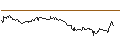 Intraday-grafiek van OPEN END TURBO CALL-OPTIONSSCHEIN MIT SL - DOUGLASNPV