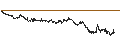 Intraday Chart für BANK VONTOBEL/CALL/LVMH MOËT HENN. L. VUITTON/960/0.025/20.12.24