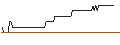 Intraday Chart für BONUS-ZERTIFIKAT MIT CAP - ÖSTERREICHISCHE POST